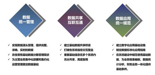 企業(yè)數(shù)據(jù)資產(chǎn)管理五步法 藍凌助力高效運營