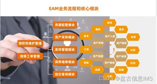 數(shù)字化時代下企業(yè)資產(chǎn)管理的實踐路徑與策略