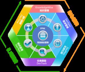 DevSuite 信息系統集成服務與產品研發管理軟件的革新