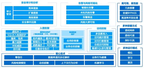 2023 IT市場權威榜單揭曉 美創數據庫防火墻榮膺新一代信息技術創新產品
