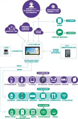吉林省銳思信息技術 專業信息系統集成服務