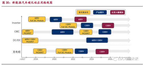 電驅動系統集成中的信息系統集成服務詳解